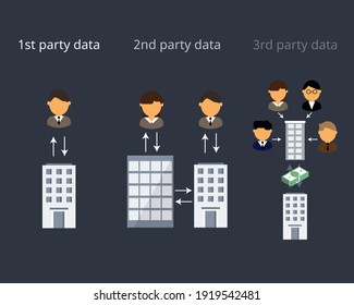 comparison of First Party Data, second Party Data and third Party Data