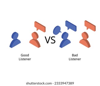 comparison of good listener and bad listener