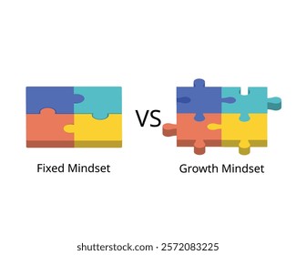 comparison of Growth mindset and fixed mindset