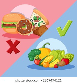 Comparison of Healthy Food vs Unhealthy Junk Food illustration