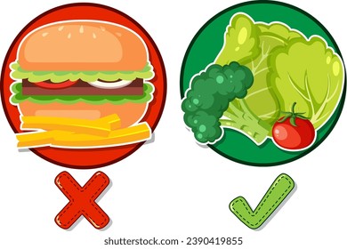 Vergleich gesunder Obst- und Gemüsepflanzensätze mit ungesunder Darstellung von Junk Food Plate