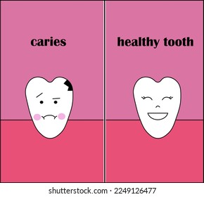 Comparación de un diente sano y un diente con caries.