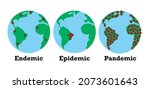 The comparison of how diseases spread around the world and how it call as Endemic, Epidemic and Pandemic