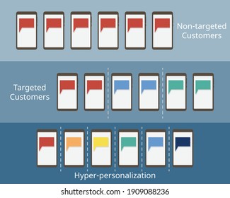 comparison of how to target customers such as Hyper-Personalized Marketing to customized banner advertising for customers vector