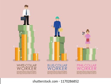 Comparison income between white blue and pink collar workers. Occupational classifications Flat style concept