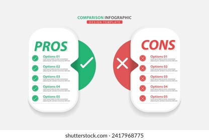 Comparison Infographic Design Template, business presentation concept with 2 options, To do list or planning icon, Good, bad, Positive, Negative, vector illustration.