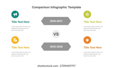 A comparison infographic featuring a green megaphone icon, a yellow coin icon, a green target icon, and an orange lightbulb, presented with dates and placeholder text.