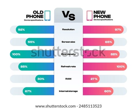 Comparison infographic. Graphic template infographic for data analysis and statistics, visual presentation of data and information. Comparison infographics vector illustration.
