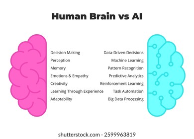Comparison Infographic of Human Brain and AI Functions with Neural Symbol Design Vector Illustration
