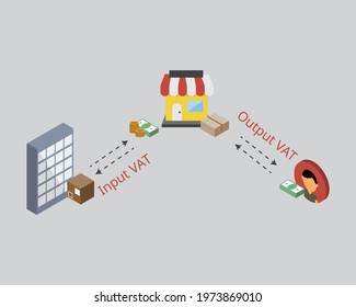 Comparison Of Input Vat And Output Vat