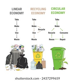 Comparación de infografía lineal, de reciclaje y de economía circular. Cantidad de residuos. Esquema del ciclo de vida del producto, desde la materia prima hasta la producción y el reciclado. Ilustración de vector