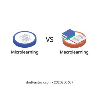 Comparison of macrolearning and microlearning to see the difference