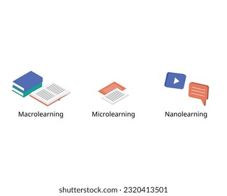 Comparison of macrolearning, nanolearning and microlearning to see the difference
