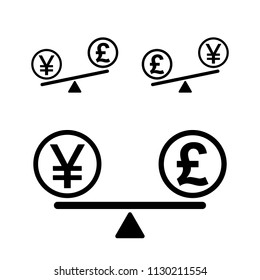 Comparison of Pound sterling / Great Britain pound and Japanese Yen / Chinese Yuan coins, GBP JPY / CNY, Simple black scale