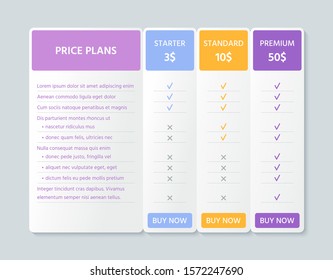 Comparison price table. Vector. Chart plan template. Pricing grid with 3 columns for purchases, business, web services, applications. Checklist compare tariff banner. Color simple design. Illustration