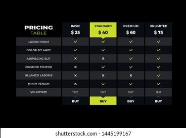 Preisvergleichstabelle. Vektorillustration dunkler Vergleich von Preisbanner-Produktplan-Diagramm, Kostenübersicht für unbegrenzte Menüplanung mit Discount-Box, Spalte, Preis, Tarif-Infografik-Vorlage