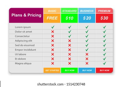 Comparison pricing table. Price and plan chart