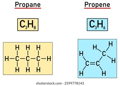 Comparison of propane and propene - chemical notation of the molecule and its structural formula
