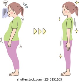 Comparison of right and bad posture in young women