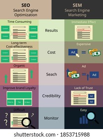 comparison of SEO and SEM vector