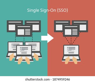 comparison of single sign on (SSO) to normal login page vector