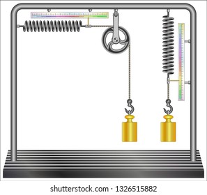 Comparison of a spring used horizontally and vertically
