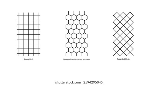 Comparison of Square, Hexagonal, and Expanded Wire Mesh Patterns.