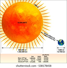 comparison of the sun and earth