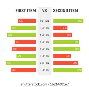 Comparison table chart, vector compare template. Versus layout design comparision.