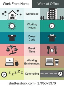 Comparison of working from home and work at office vector