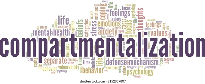 Compartmentalization conceptual vector illustration word cloud isolated on white background.