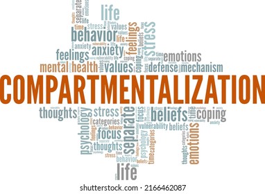 Compartmentalization word cloud conceptual design isolated on white background.	