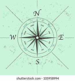 compass