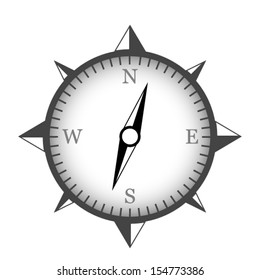 Compass