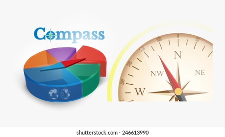 Compass