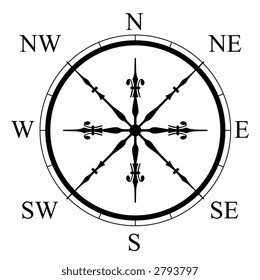 Compass