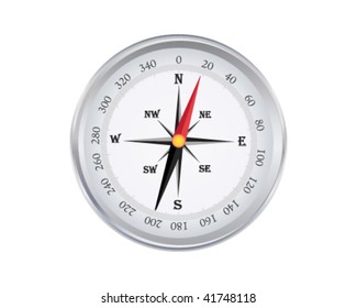compass