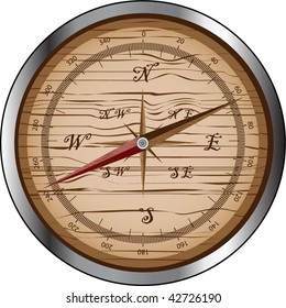 compass