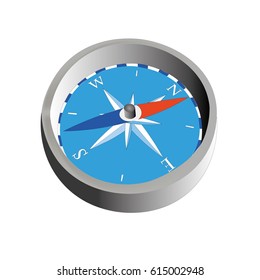 compass