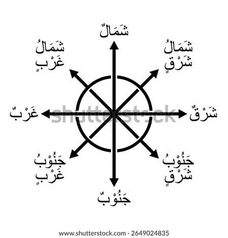Compass with 8 Cardinal Directions Labeled in Arabic Language Vector Design Isolated on White for Islamic or Cultural Navigation Map