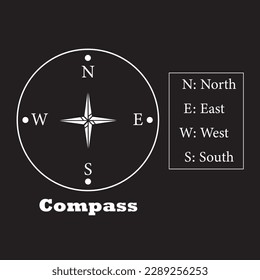 Compass Cardinal Direction Vector Image Pictogram on White Background GPS