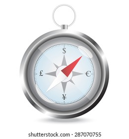 Compass with currency sign for concept