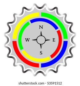 compass design