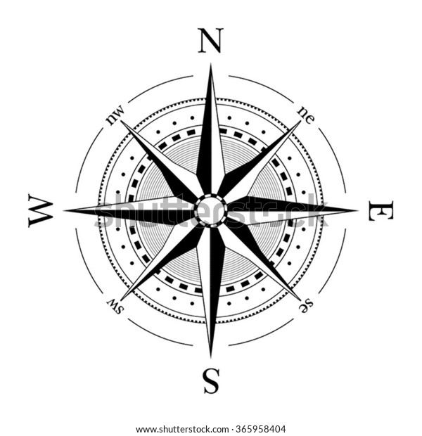 compass dial