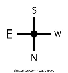 compass   direction   navigation  