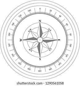 Compass face with 360 degree graduations and numbers at intervals of 10