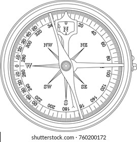 Compass focused on magnetic north