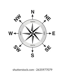 Compass icon vector on white background