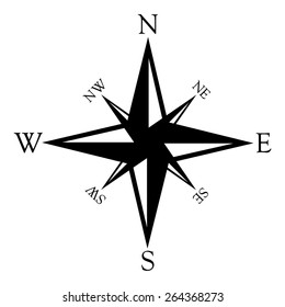 Compass icons vector