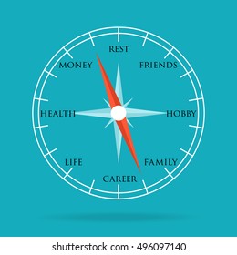 Compass with important conception of our life. Vector flat illustration with blue background